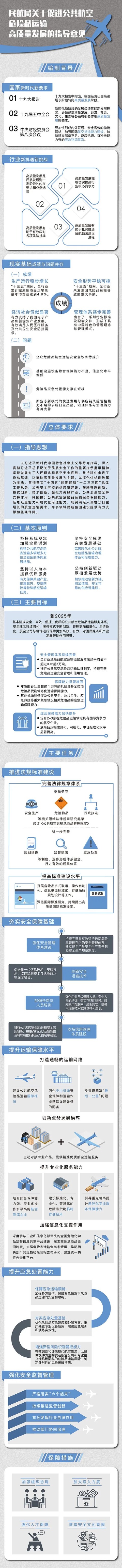 《千里马计划app下载_一图读懂 | 民航局《关于促进公共航空危险品运输高质量发展的指导意见》重点来了》