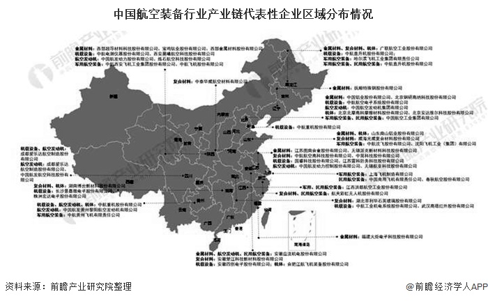 中国航空装备行业产业链代表性企业区域分布情况