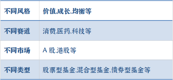 定投基金怎么选？这三点要记牢了！