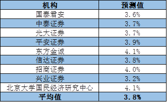 gdp季度数据_美国第四季度GDP数据今晚出炉:增速或达5.5%库存增长成主要推动力