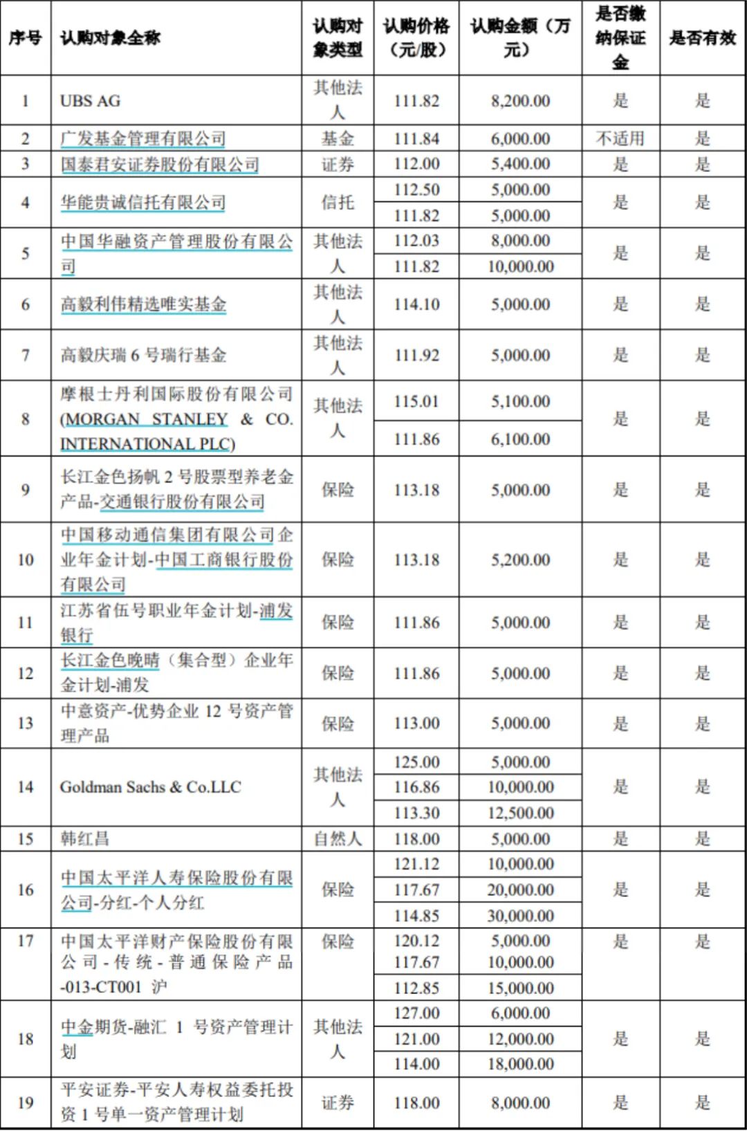 高毅孙庆瑞图片