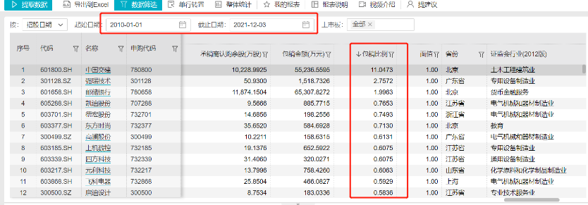 中签弃购真的来了 这只新股遭 嫌弃 弃购占比创10年新高是喜是忧 东方财富网