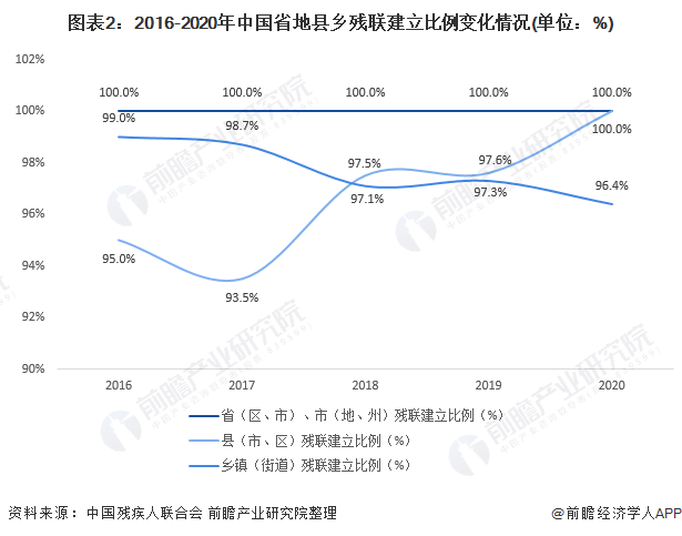 中国残疾人口数量_中国残疾人口基本状况 上(2)