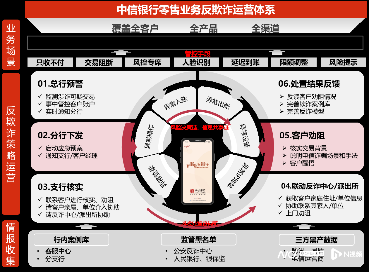 中互金协会App创新案例|AI如何赋能反欺诈、智能风控?_天天基金网