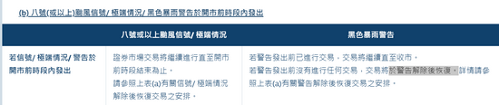 一文看懂:极端天气下 如何影响港股交易?