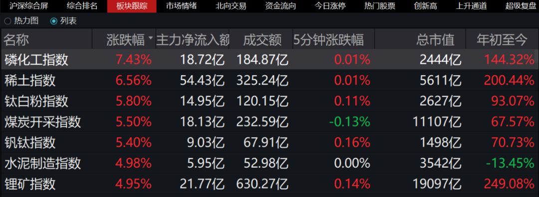 独辟“稀”径、有“锂”有面火了！A股又开始炒“元素周期表”了