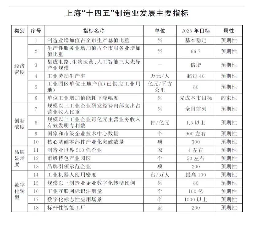 划重点！多地发布制造业“十四五”规划 瞄准这些领域