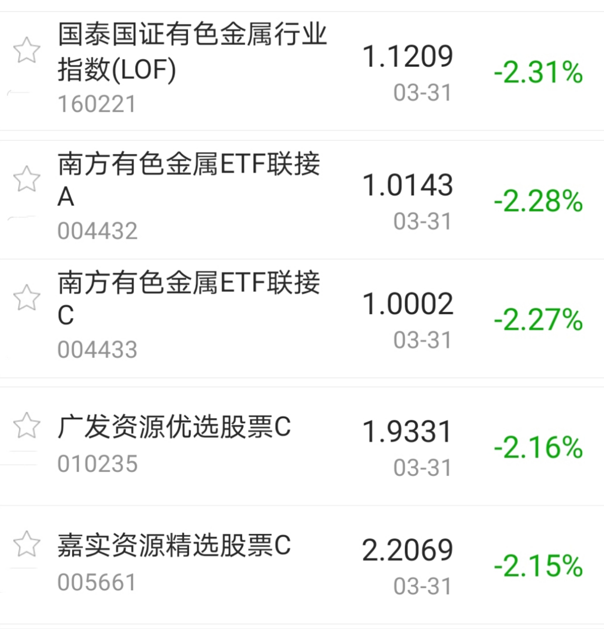 【今日盘点】A股三大指数缩量收跌,军工主题基金跌幅居前;创业板指一季度下跌7%,何时才能抄底? 【今日盘点】A股三大指数缩量收跌,军工主题基金跌幅居前;创业板指一季度下跌7%,何时才能抄底?