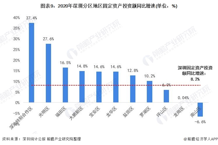 2020年全国城市GDP数据_2020年全国各地区GDP数据盘点 组图(3)