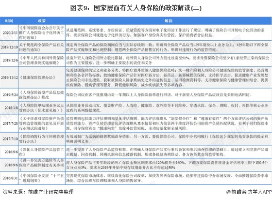 图表9:国家层面有关人身保险的政策解读(二)