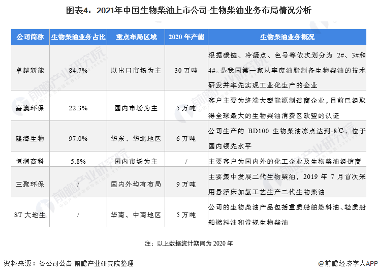 卓越新能生物柴油产能 D24949394508464465481.jpg