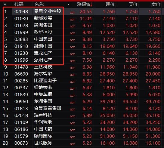 首季实质违约主体“零”新增背后：城投爱体育- 爱体育官方网站- 爱体育APP下载- 世界杯指定平台债和地产债券风险缓释持续推进