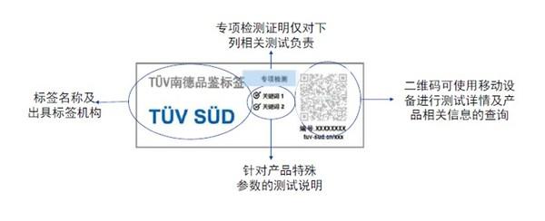 中国电商行业挑战与机遇并存 TUV南德推出品鉴标签增强消费信任