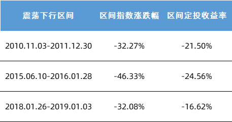 假如重回2018……怎么办?