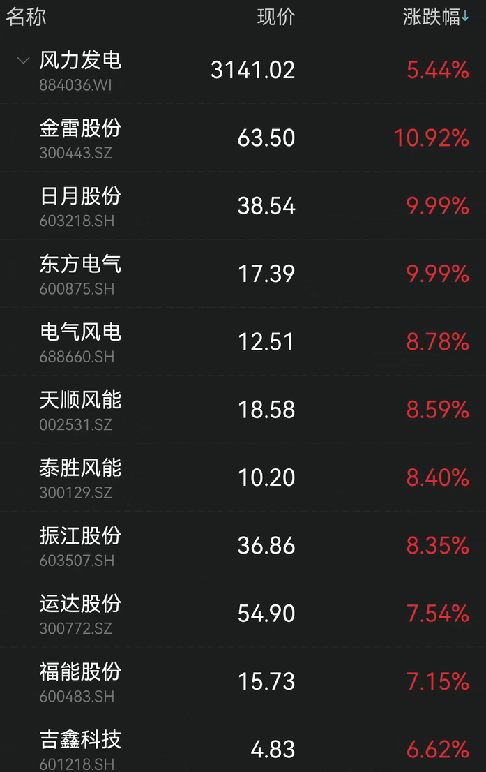 新能源引爆漲停潮打新的哭了兩新股罕見首日破發最慘虧超10