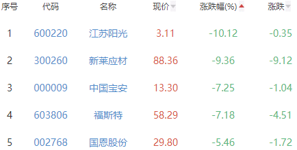 生物医药2