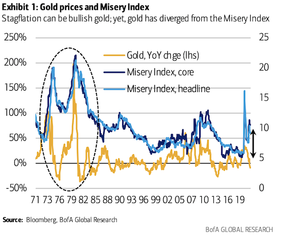 来源：美国银行