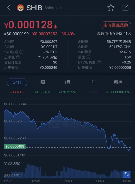 突发大风暴！美股两天狂泄1200点！