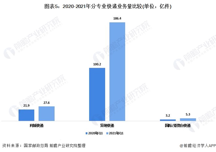 中国2021一季度gdp分行业_2021年第一季度中国游戏产业报告 发布 附下载(3)