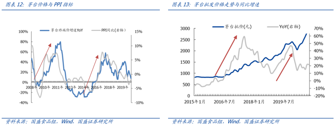 国盛策略：A股反攻号角吹响 未来1个月再次进入上行通道