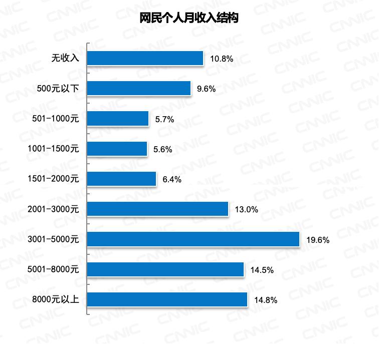 全世界低于一亿人口的国家_从你的全世界路过图片(3)