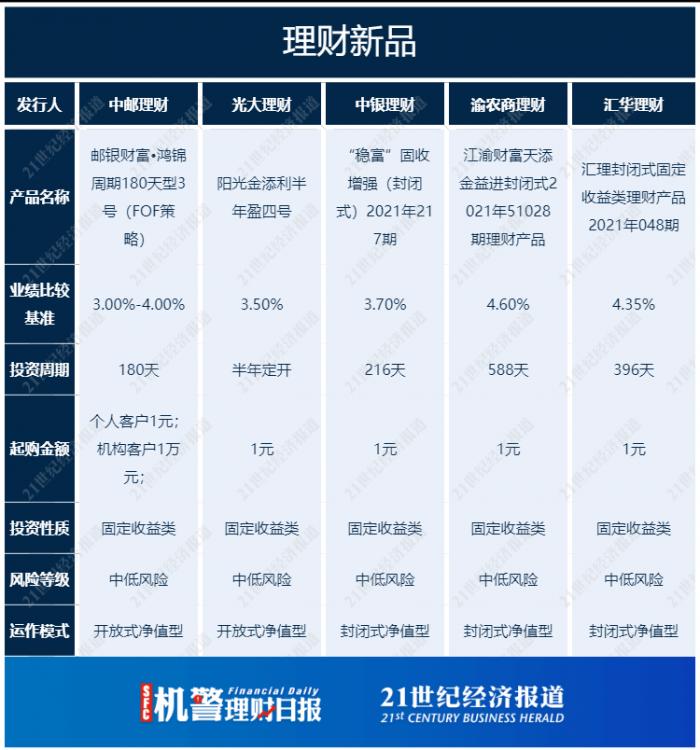 外资行“固收+期权”结构性存款创新“亚式期权”现身影 外资行“固收+期权”结构性存款创新“亚式期权”现身影