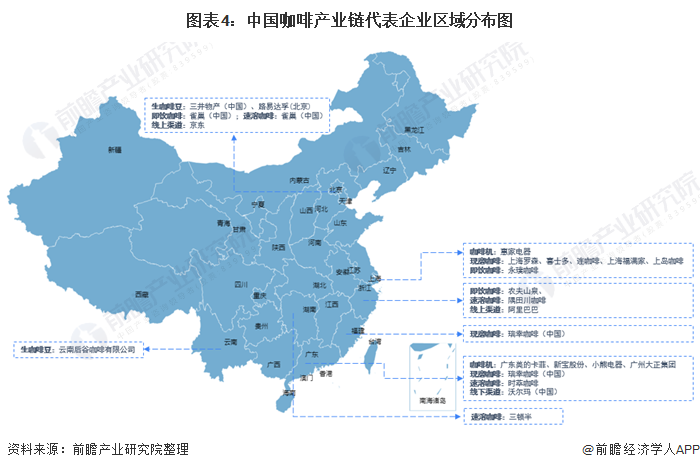 图表4:中国咖啡产业链代表企业区域分布图