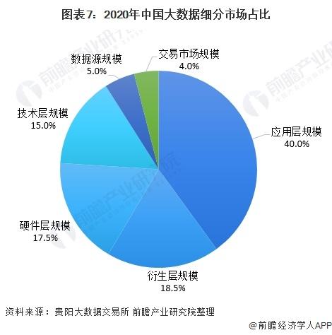 2021年中国大数据产业市场现状及发展趋势分析线下场景营销成为大数据