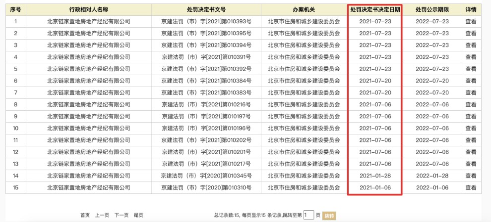 链家、我爱我家、中原均多次被罚 