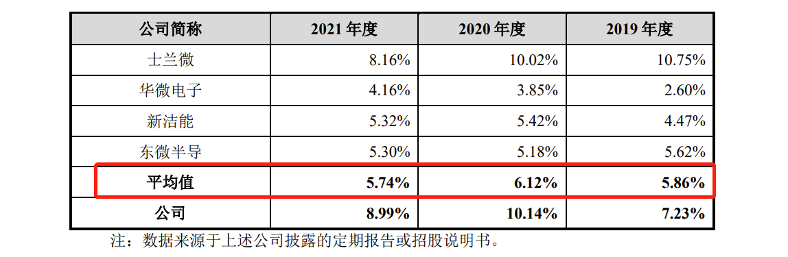 IPO:ģС85ˣ2020ղ<a