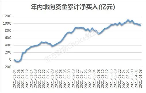 二号站招商主管958337史诗级狂抛550亿!最牛板块当真不行了? 二号站招商主管958337史诗级狂抛550亿!最牛板块当真不行了?