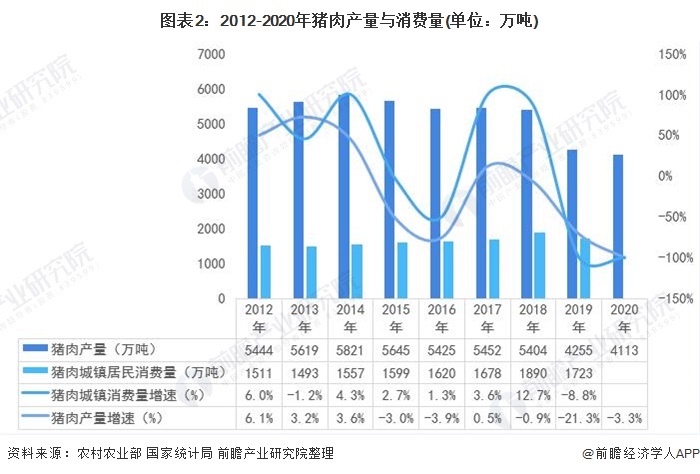 红烧肉 清蒸排骨 东坡肉都安排上 猪肉价格已连续12周下降 东方财富网