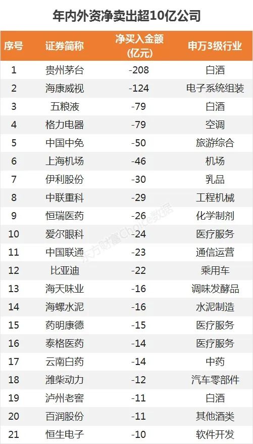 二号站招商主管958337史诗级狂抛550亿!最牛板块当真不行了? 二号站招商主管958337史诗级狂抛550亿!最牛板块当真不行了?