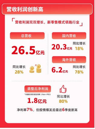 配图3