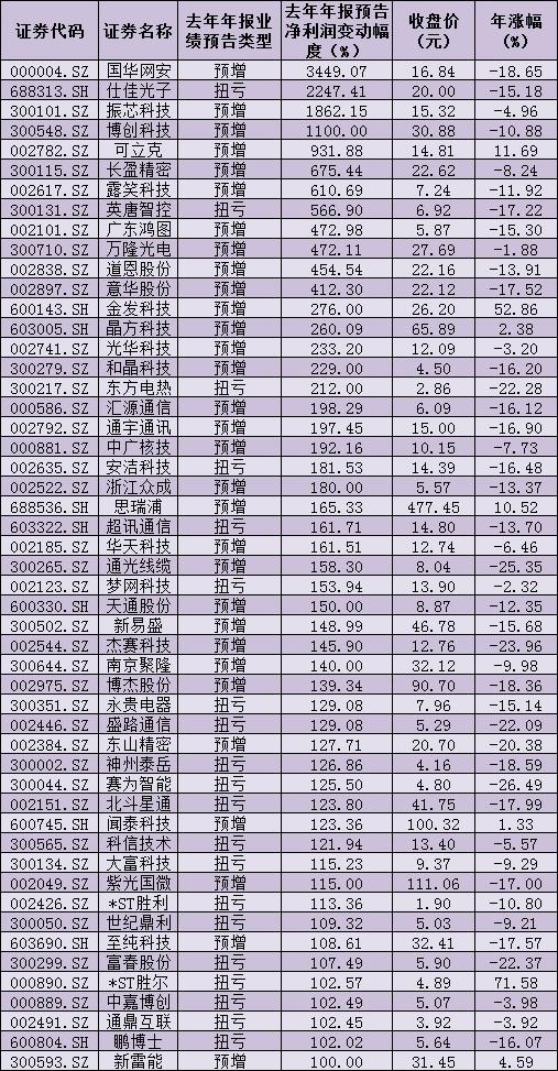 51家5G公司2020年净利润有望同比翻番 业绩驱动中三大投资逻辑值得关注