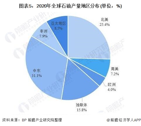世界行业排名_世界排名前100的大学