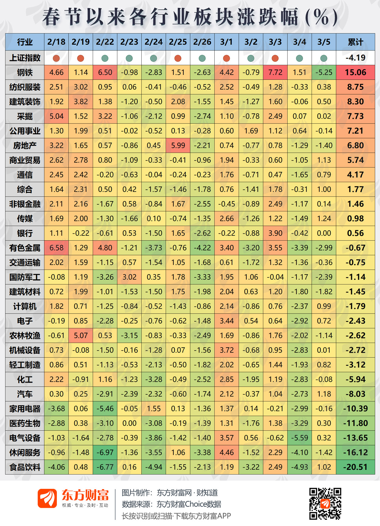 A股市场第12张图片显示了春节以来行业板块轮换的细节_东方财富网