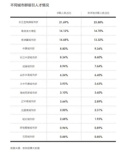 《千里马计划2021_2021中国城市引才报告:人才首选流入地曝光 成渝是“潜力股”》