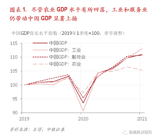 中国经济的景气高点还在后面