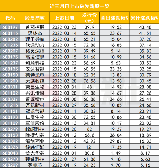 亿元资产打新预计月亏5万元“闭眼打新”包赚的时代过了这份A股打新指南可收藏 image