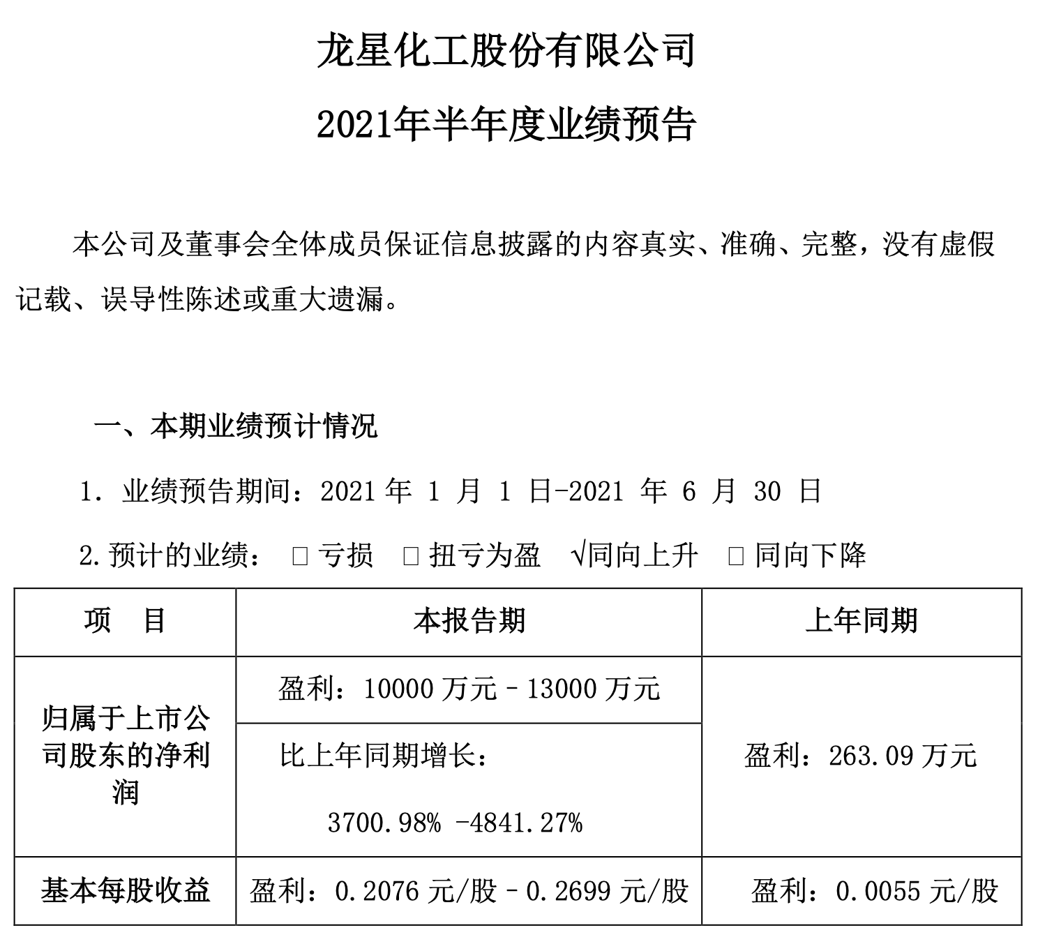 炭黑产销两旺龙星化工上半年净利预增3701 4841 东方财富网