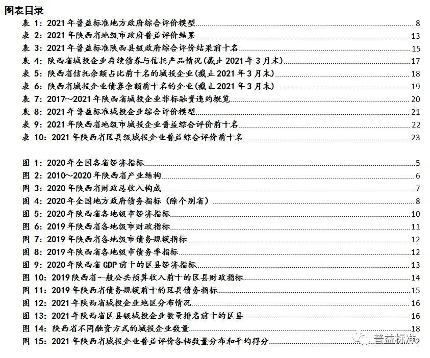 陕西西2020年gdp_福建福州与贵州贵阳的2020上半年GDP出炉,两者排名怎样(2)