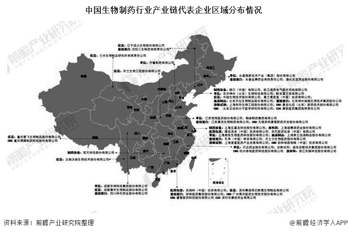 中国生物制药行业产业链代表企业区域分布情况