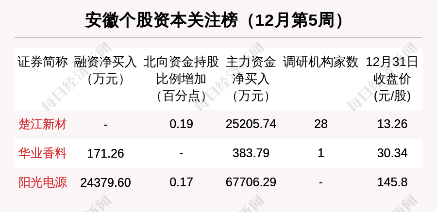 阳光电源股票历年涨幅 D24960148422990587905_w900h437.jpg