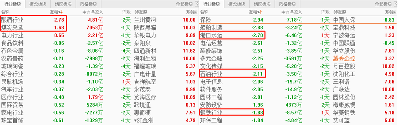 大盘高开低走调整难言结束提防利好依赖 东方财富网