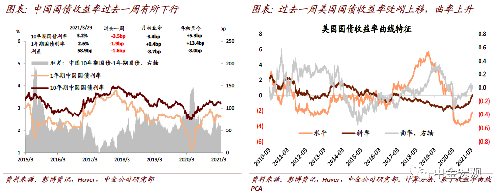 中金宏观探市:犹豫的美元