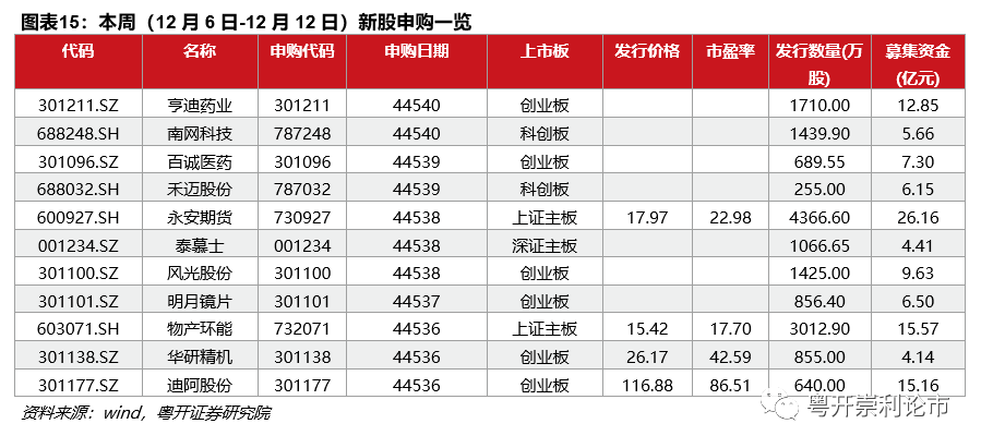 《千里马计划破解版_流动性相对宽松 关注跨年行情(2021年第16期)| 粤开策略流动性观察》