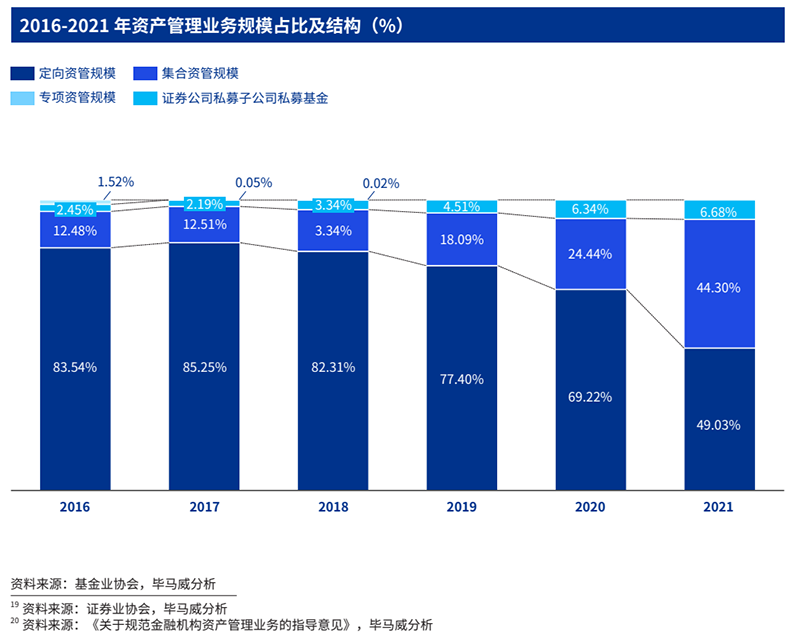 小程序开发者权限_手把手教你开发权限管理系统_小程序开发登录权限