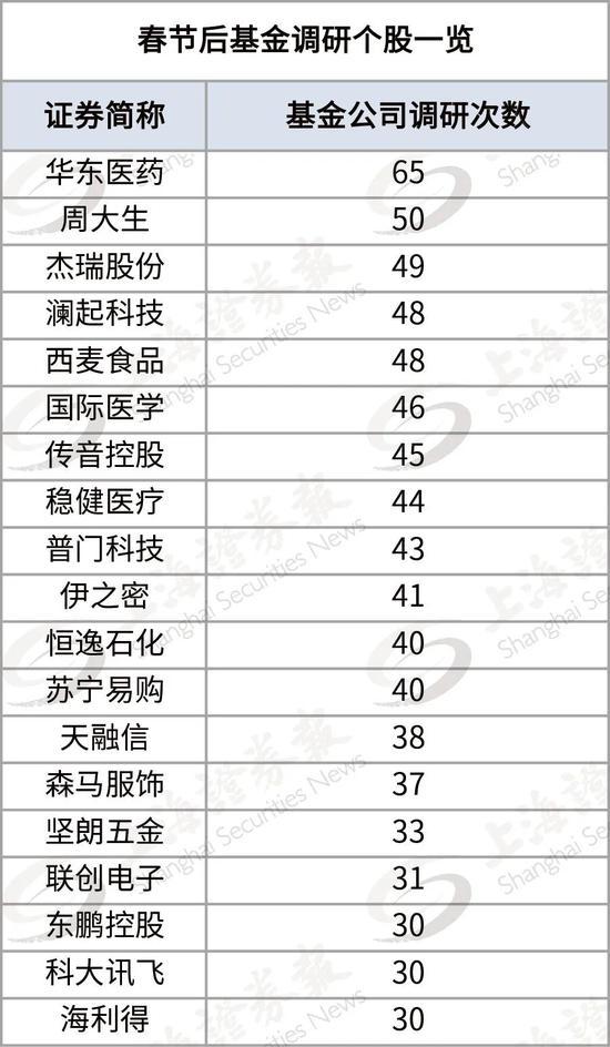 紧急恢复的3300点关口局决定把重点放在这条主线上