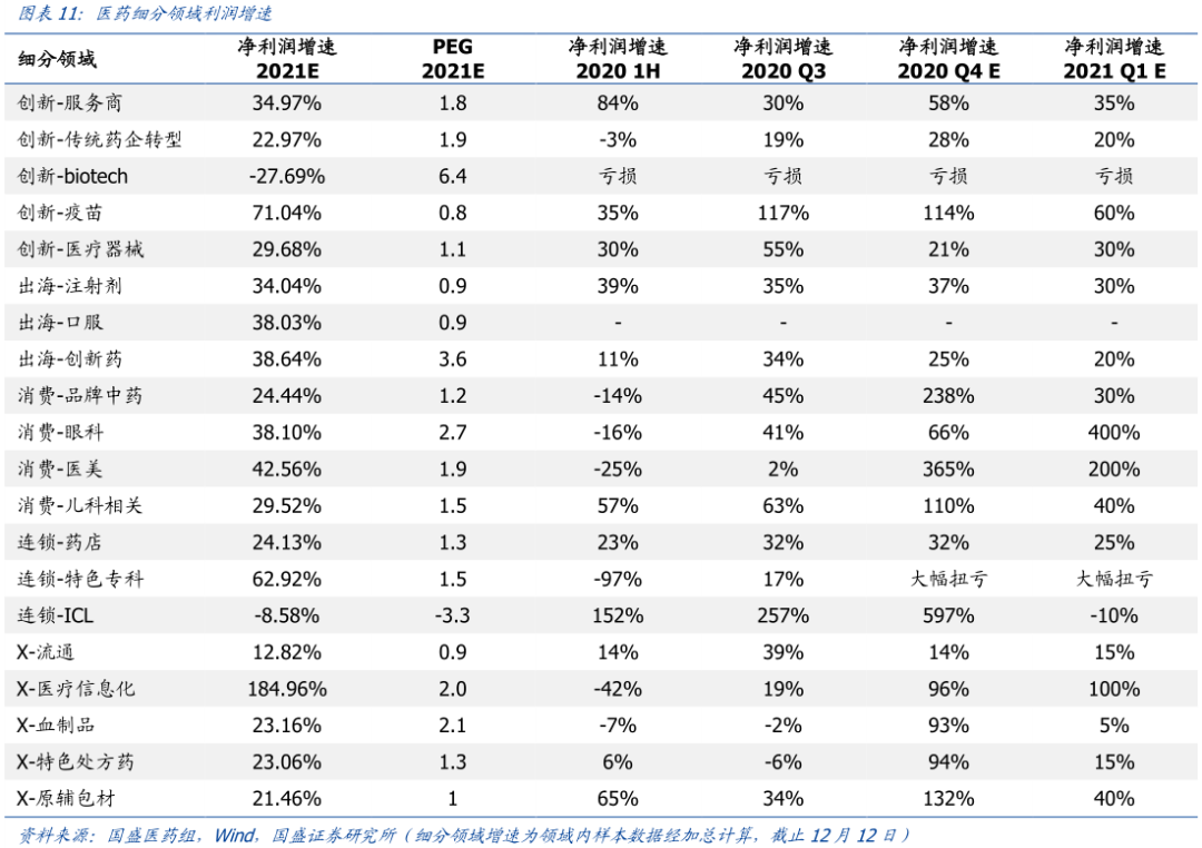 国盛策略：A股反攻号角吹响 未来1个月再次进入上行通道